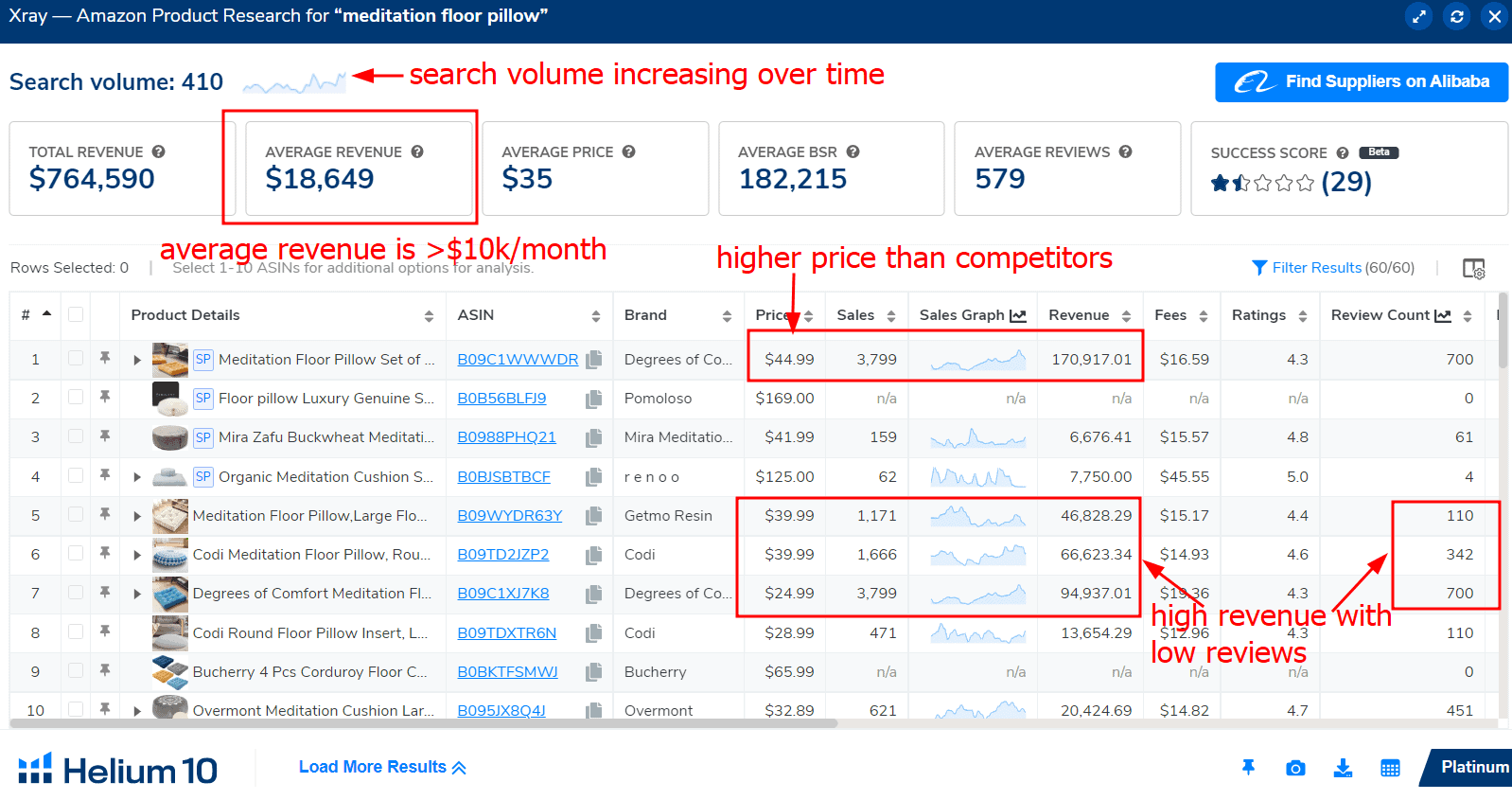 Amazon Product Research