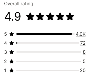 ReConvert ratings