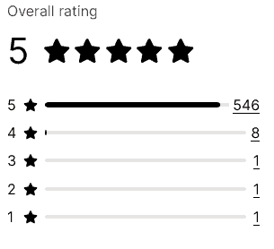 Zoorix ratings