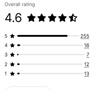 oneclickupsell ratings