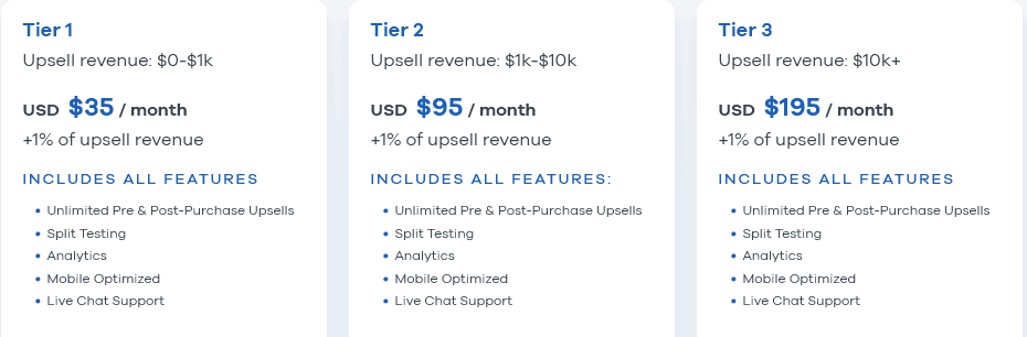 oneclickupsell statistics pricing