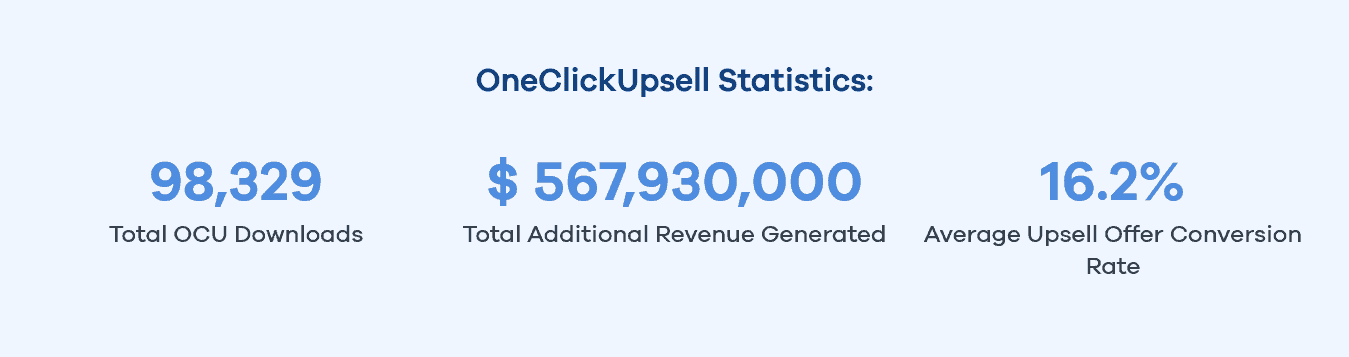 oneclickupsell statistics